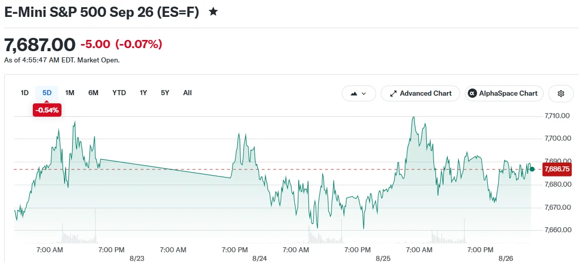 Nvidia (NVDA) Earnings and PCE Inflation Report Set to Rock Markets Wednesday