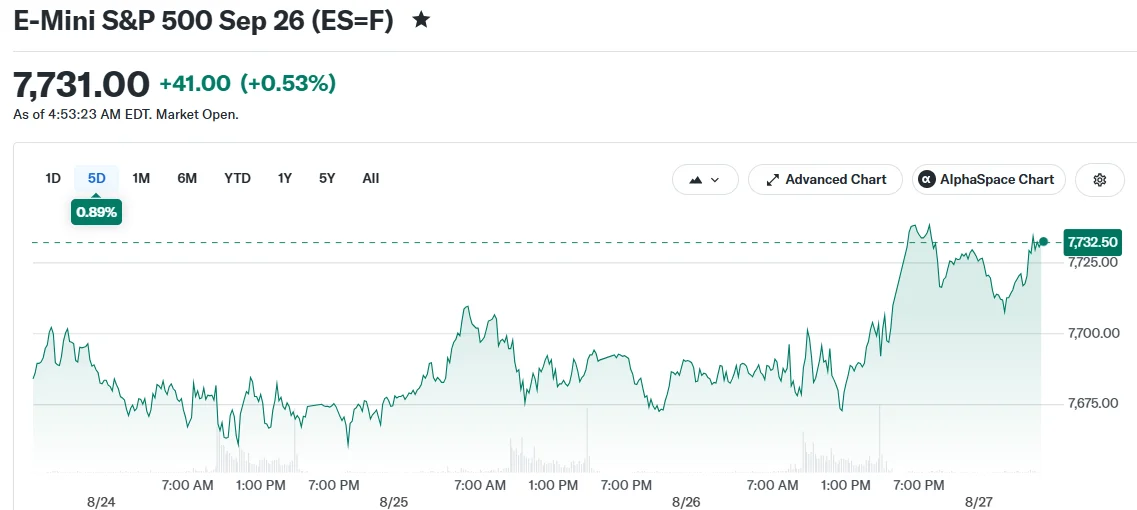 E-Mini S&P 500 Sep 26 (ES=F)