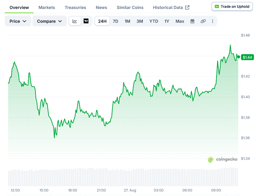 XRP Price on CoinGecko