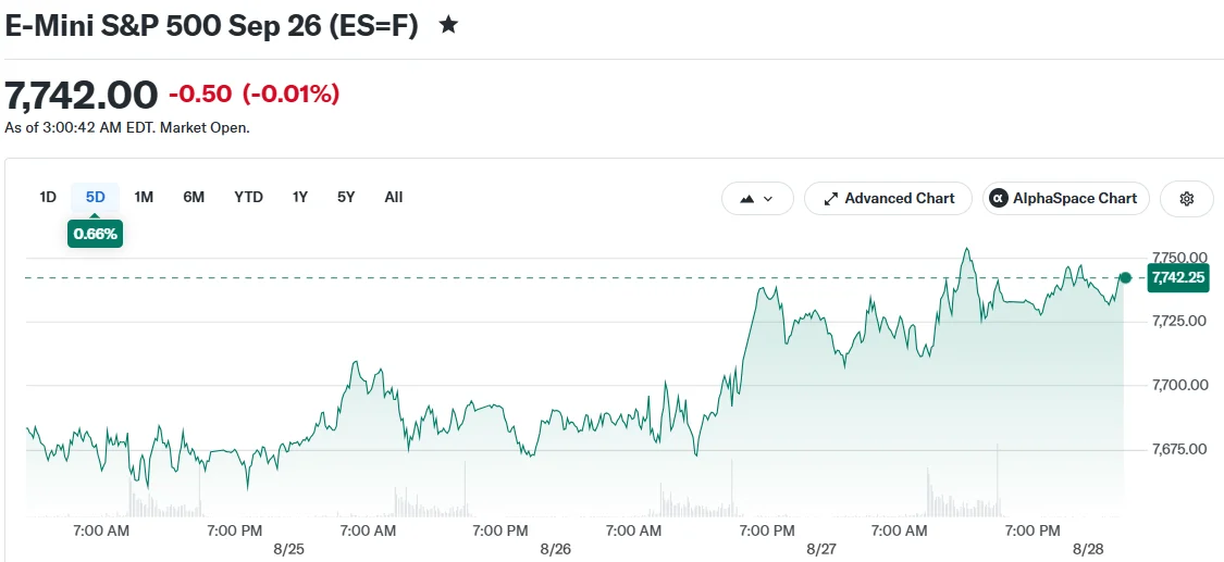 E-Mini S&P 500 Sep 26 (ES=F)