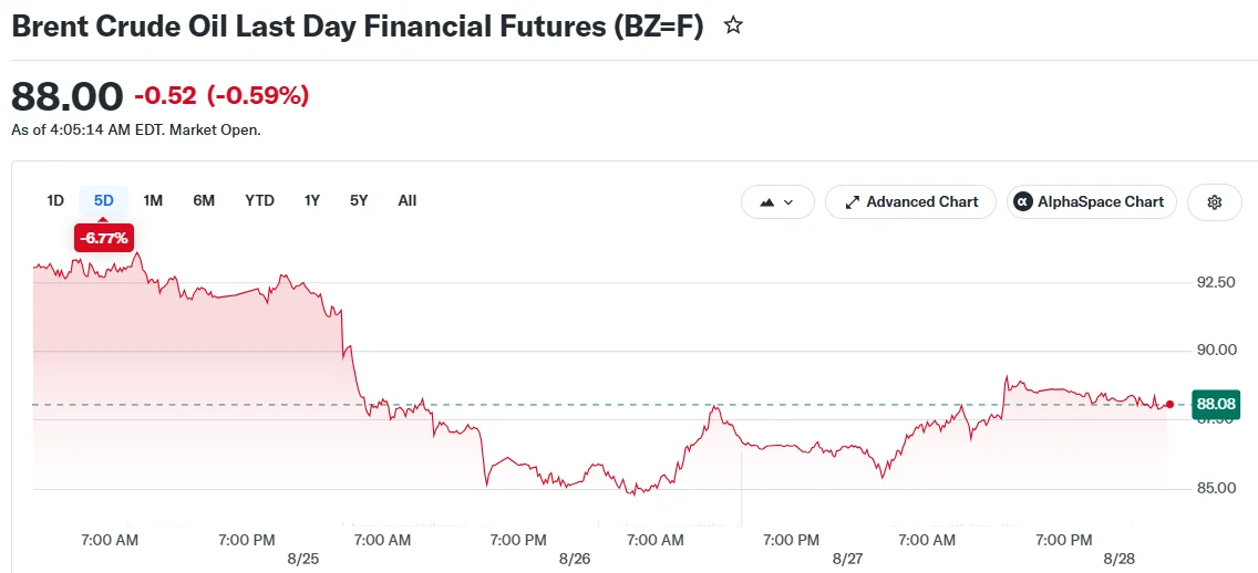 Crude Oil Markets Face Weekly Decline Amid Iran Standoff and Venezuela Supply Developments