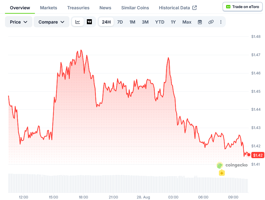 XRP (XRP) Price: Technical Levels to Watch Above $1.46 Resistance