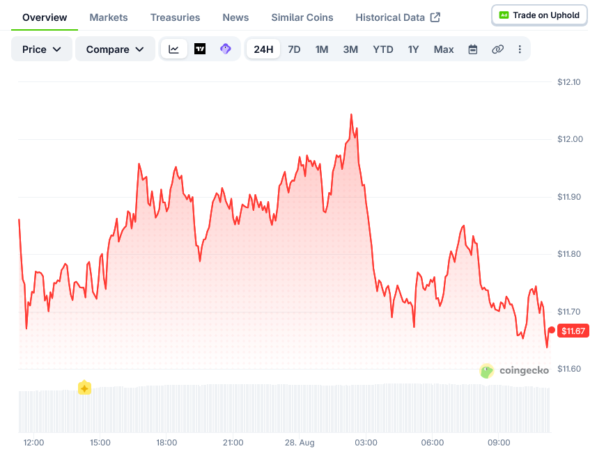 Chainlink Price on CoinGecko