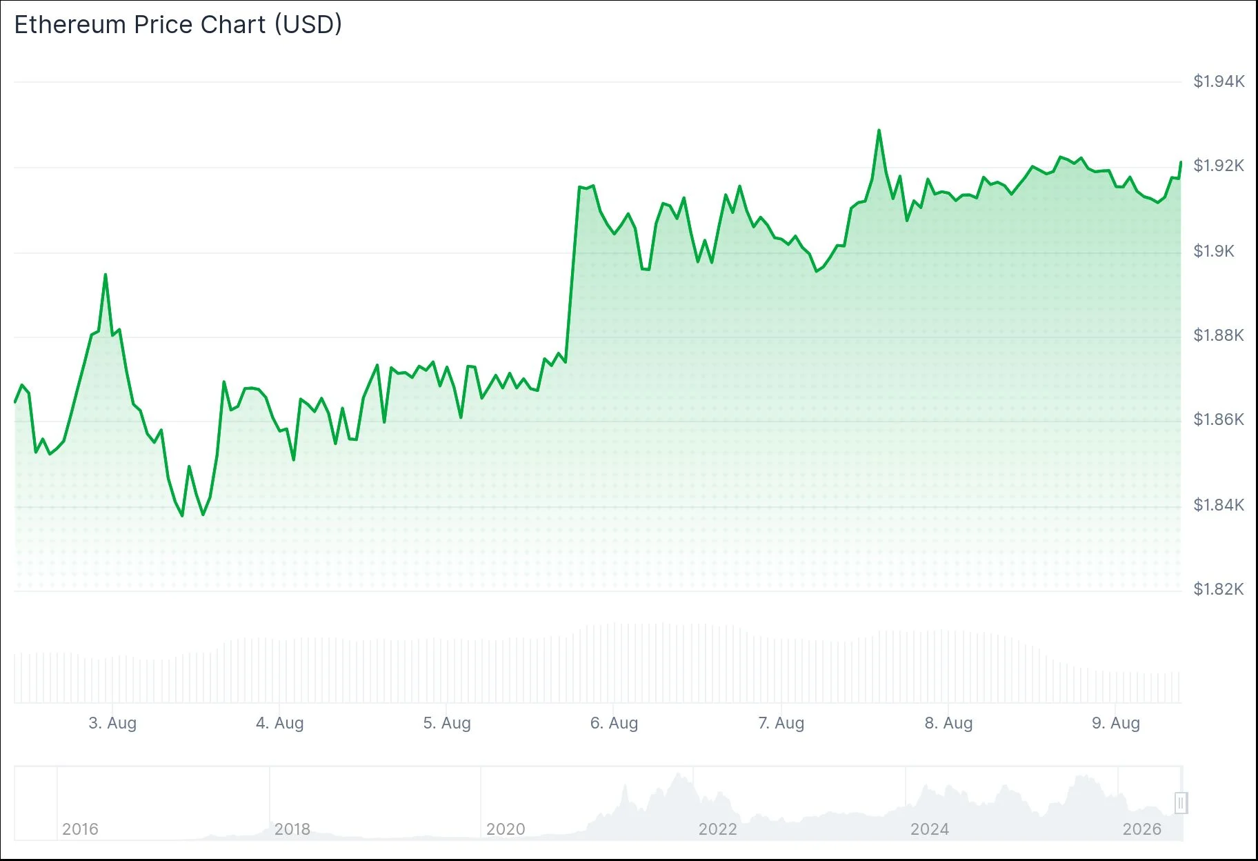 Ethereum (ETH) Price Rally: Institutional Money and Whale Accumulation Drive Push to $2,000