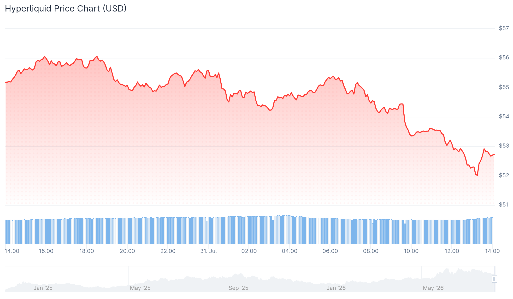 Bitcoin Price Faces $62K Risk Despite Positive July ETF Flows