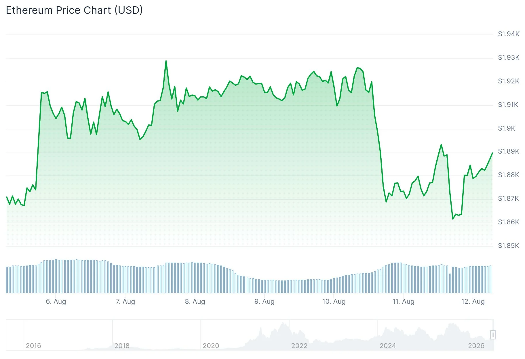 Ethereum (ETH) Price Forecast: Will Wednesday’s CPI Data Trigger a Rally or Further Decline?