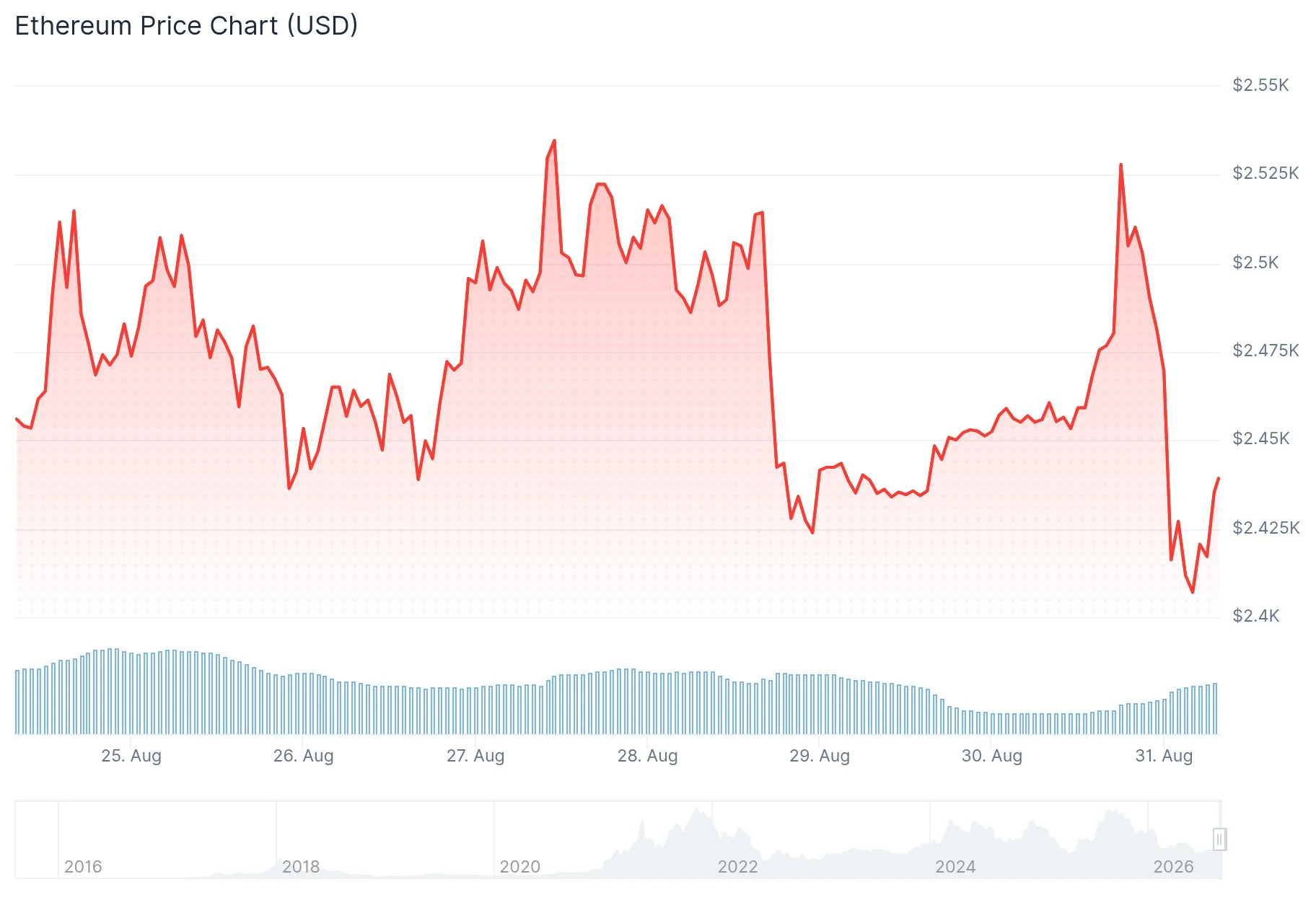 Ethereum (ETH) Price: Fundstrat’s Tom Lee Sees $6,000 as Conservative Target