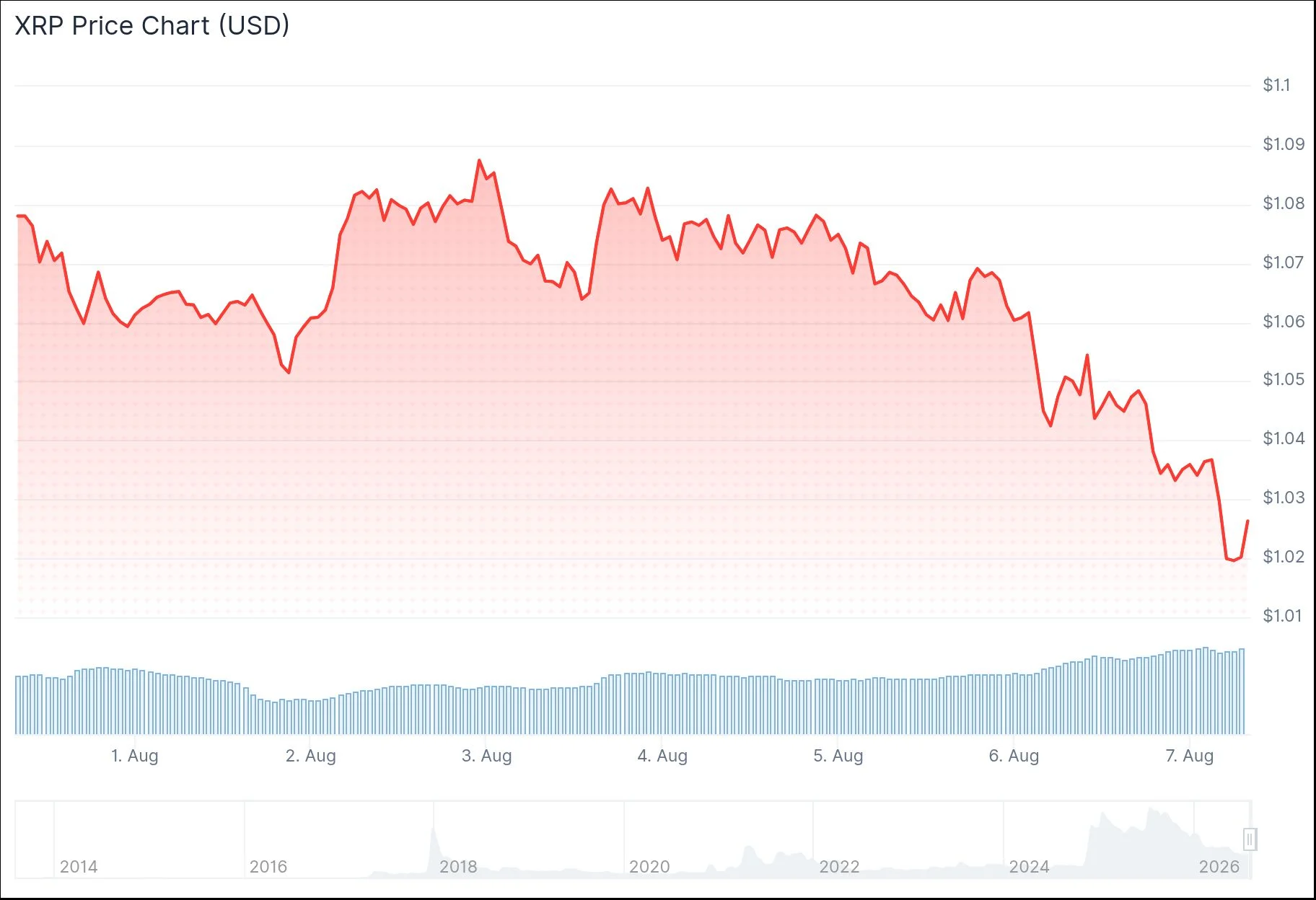 xrp price