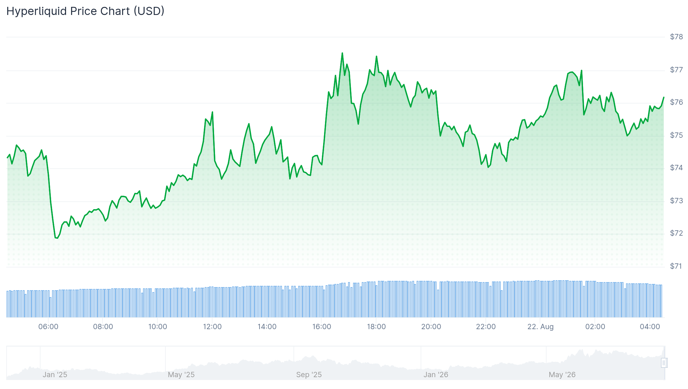 CZ Says Hyperliquid Crypto US Push Could Benefit Entire Market