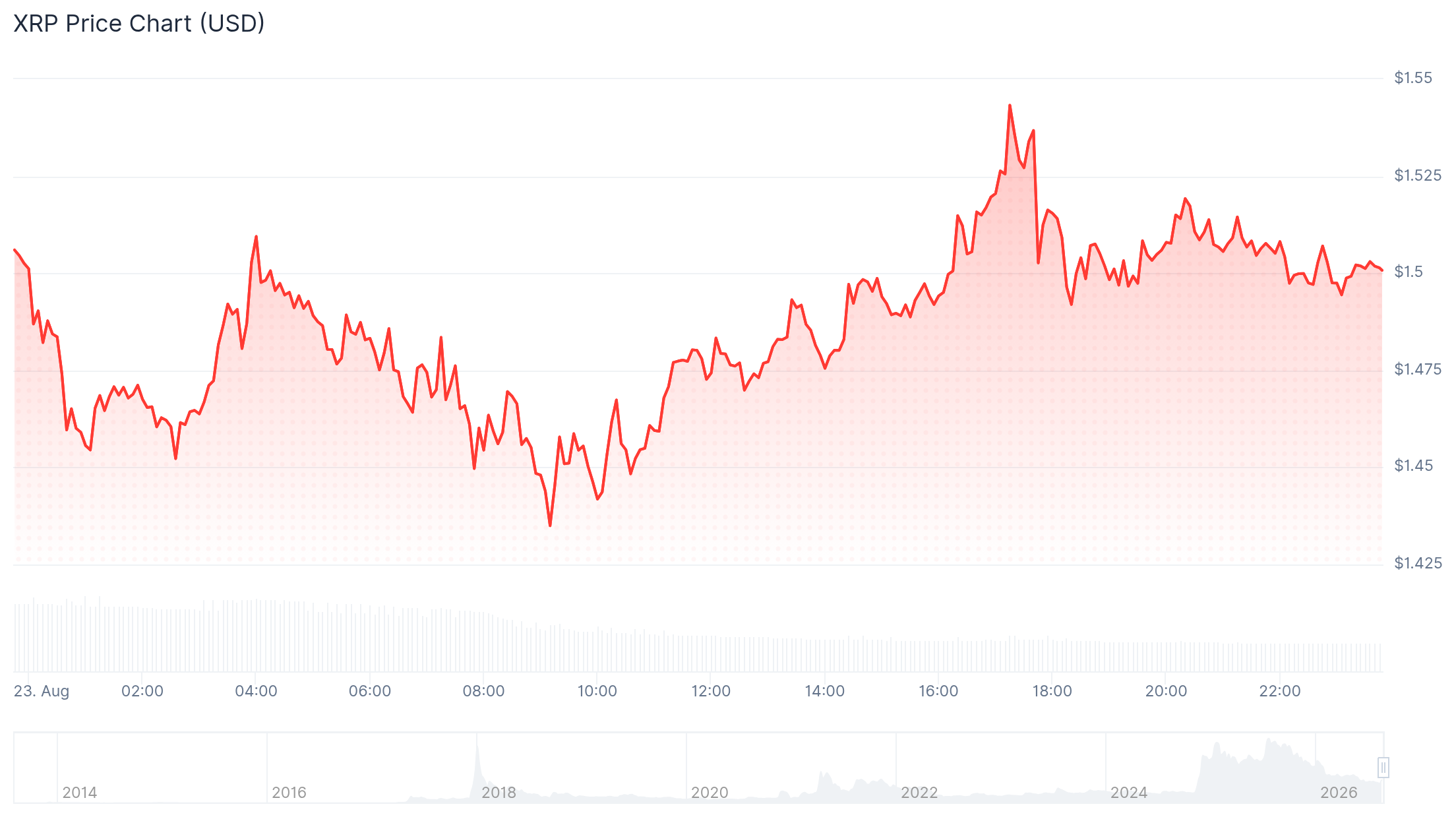 XRP Rally Drives Upbit Volume as South Korean Traders Return