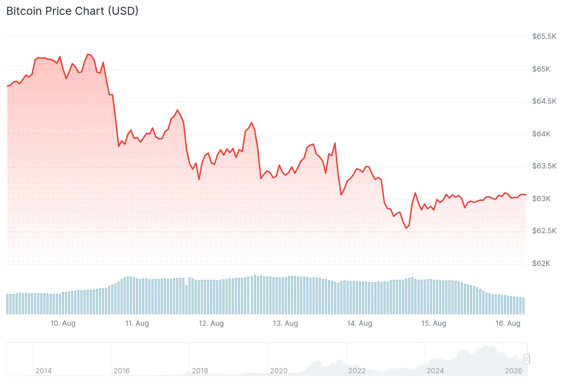 Bitcoin (BTC) Price Analysis: Has the Crypto Winter Bottom Arrived or Will Prices Fall Further?