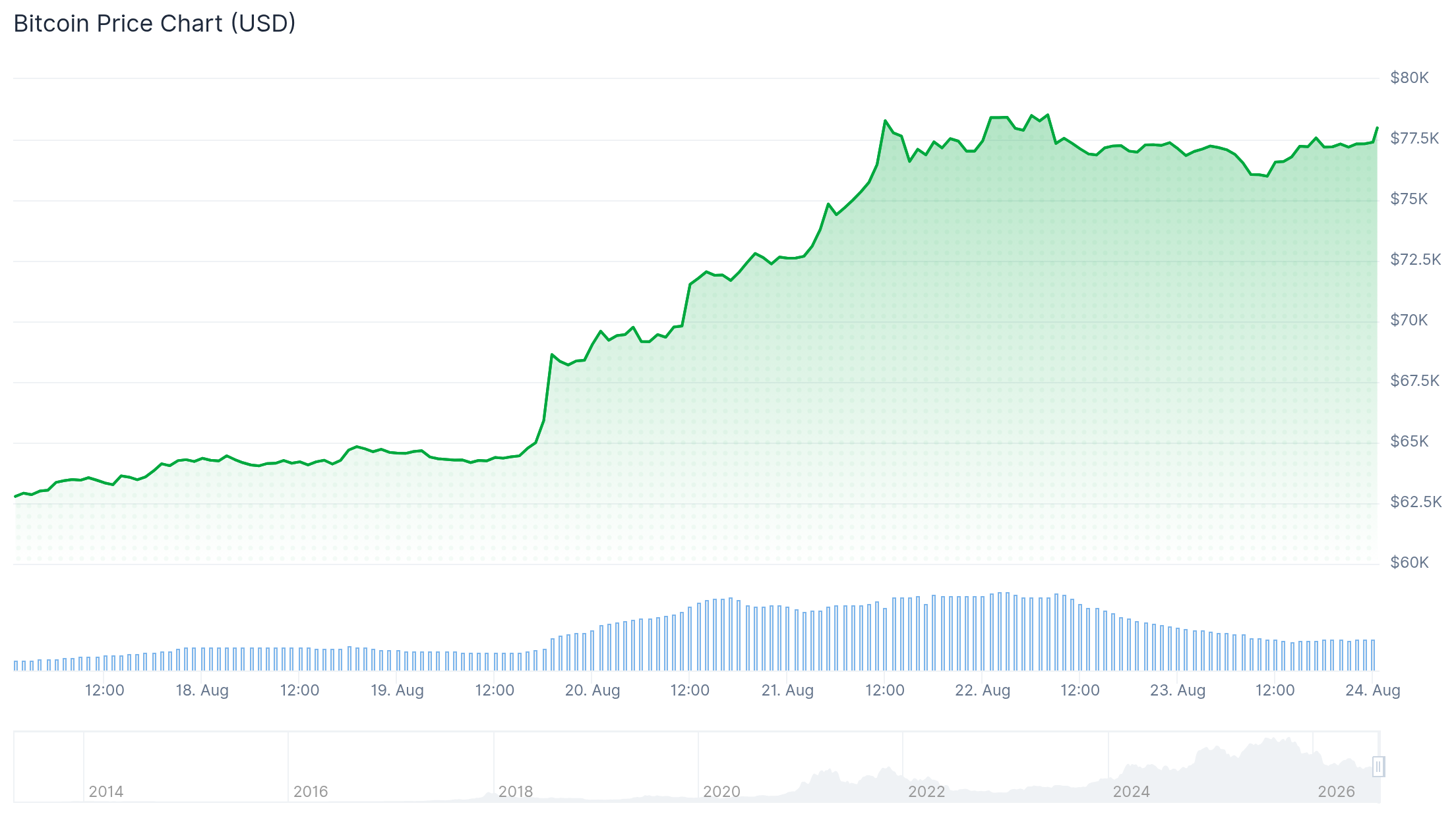 Michael Saylor Says Bitcoin Digital Energy Can Preserve Value
