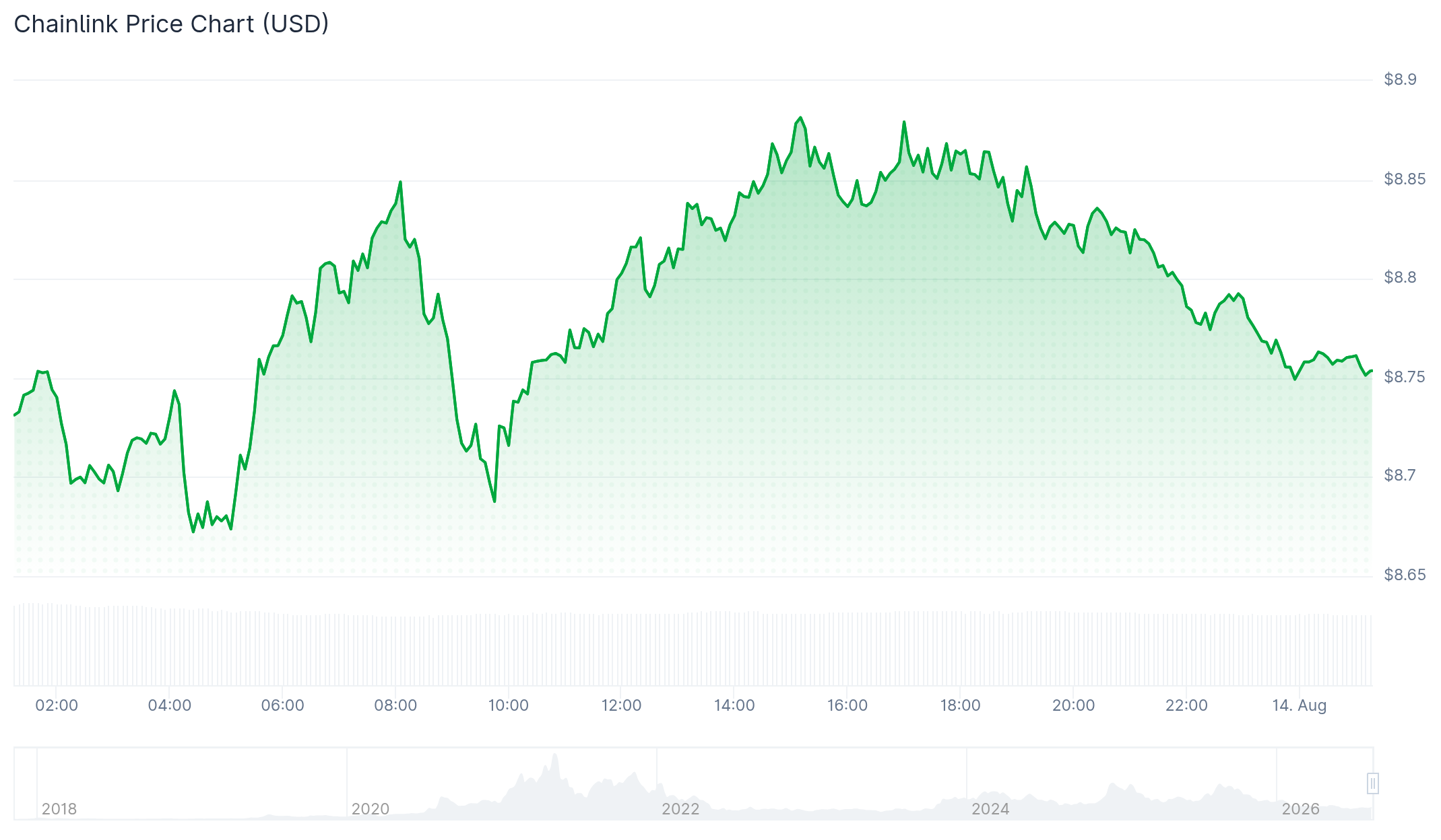 Chainlink Price Eyes 30% Rally After Rare MVRV Golden Cross Forms