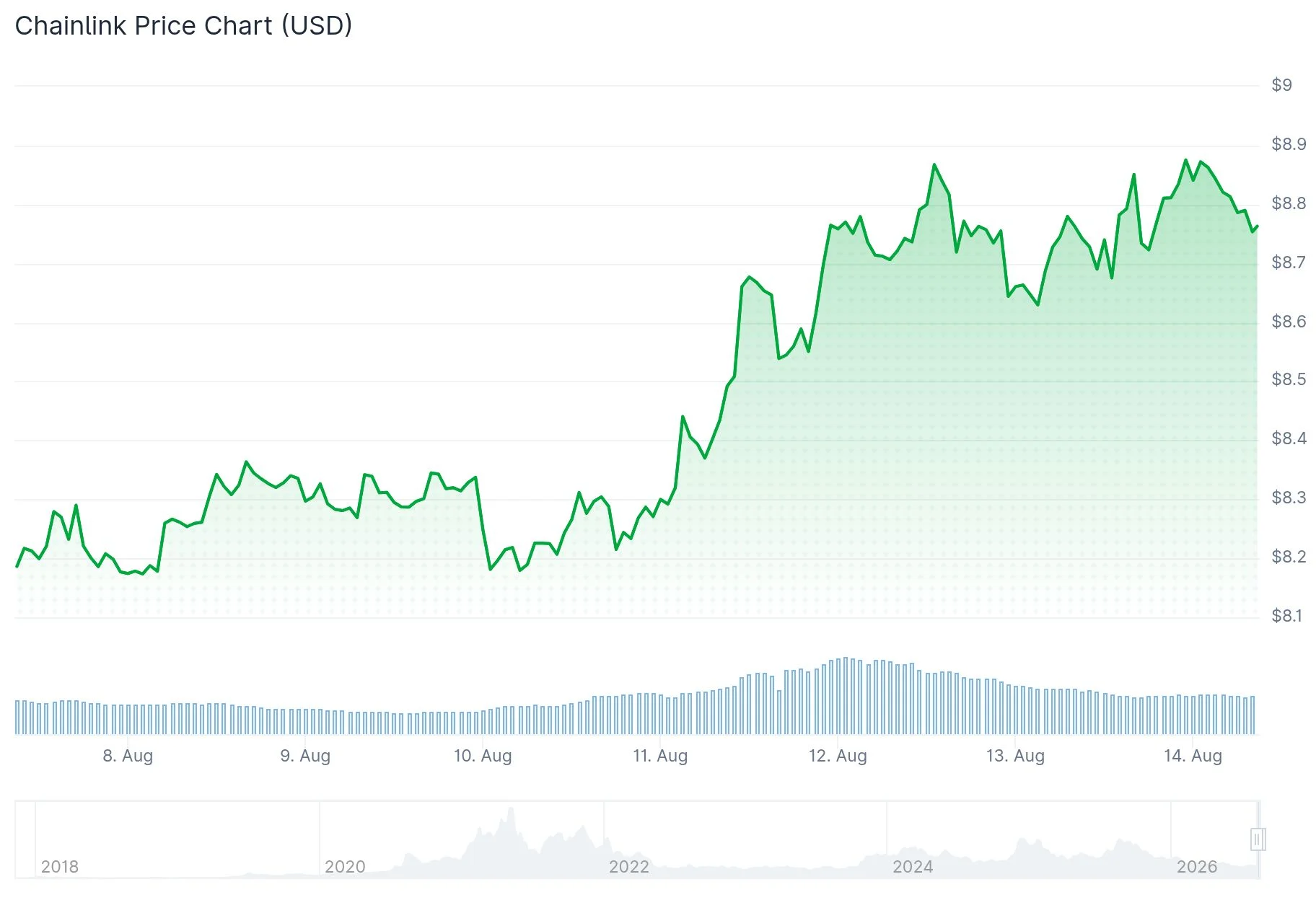 Chainlink (LINK) Eyes $200 Price Target: Standard Chartered’s Bold Forecast Sparks Whale Activity