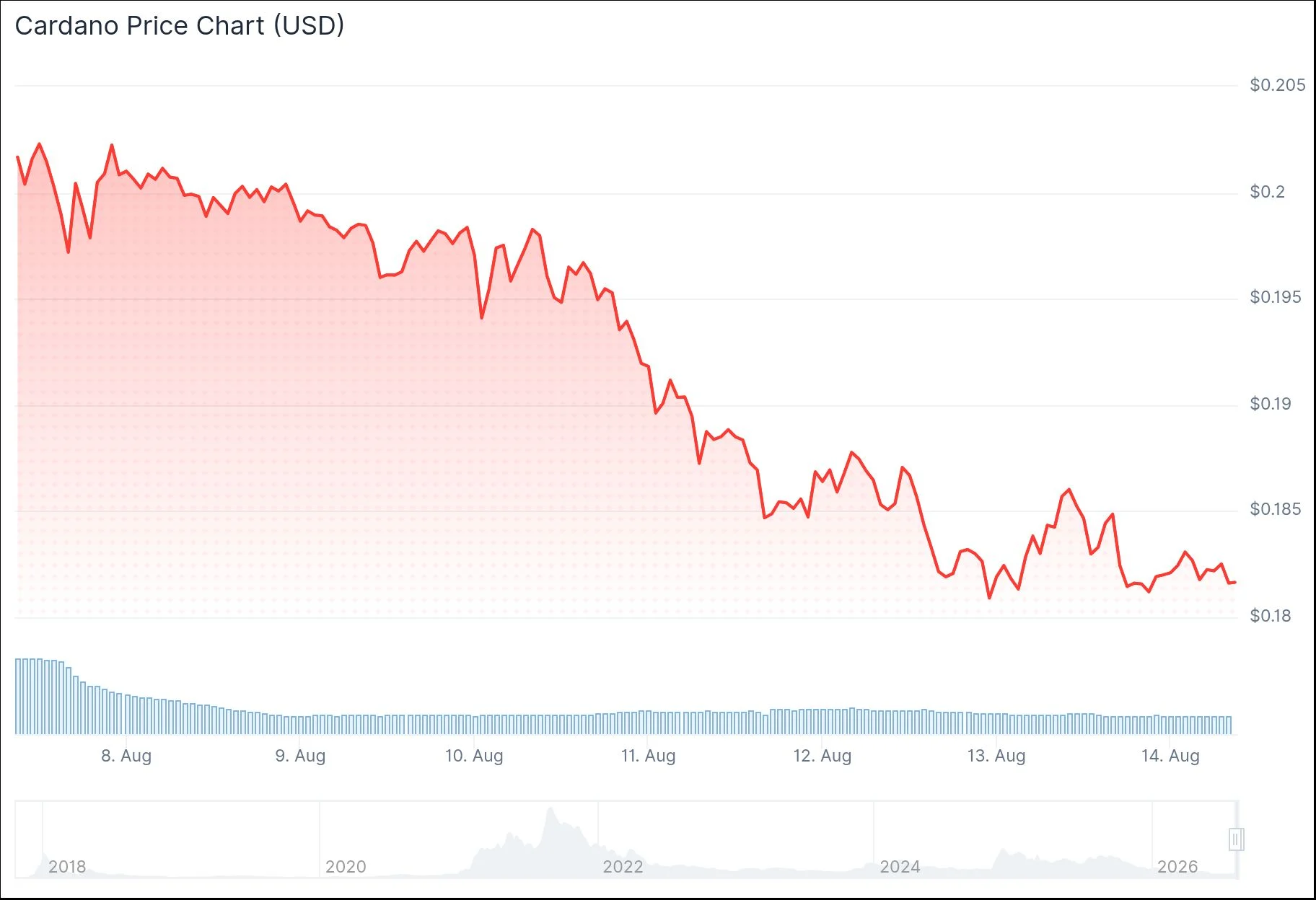 Cardano (ADA) Price Analysis: Bulls Target $0.25 Rally Despite Growing Headwinds