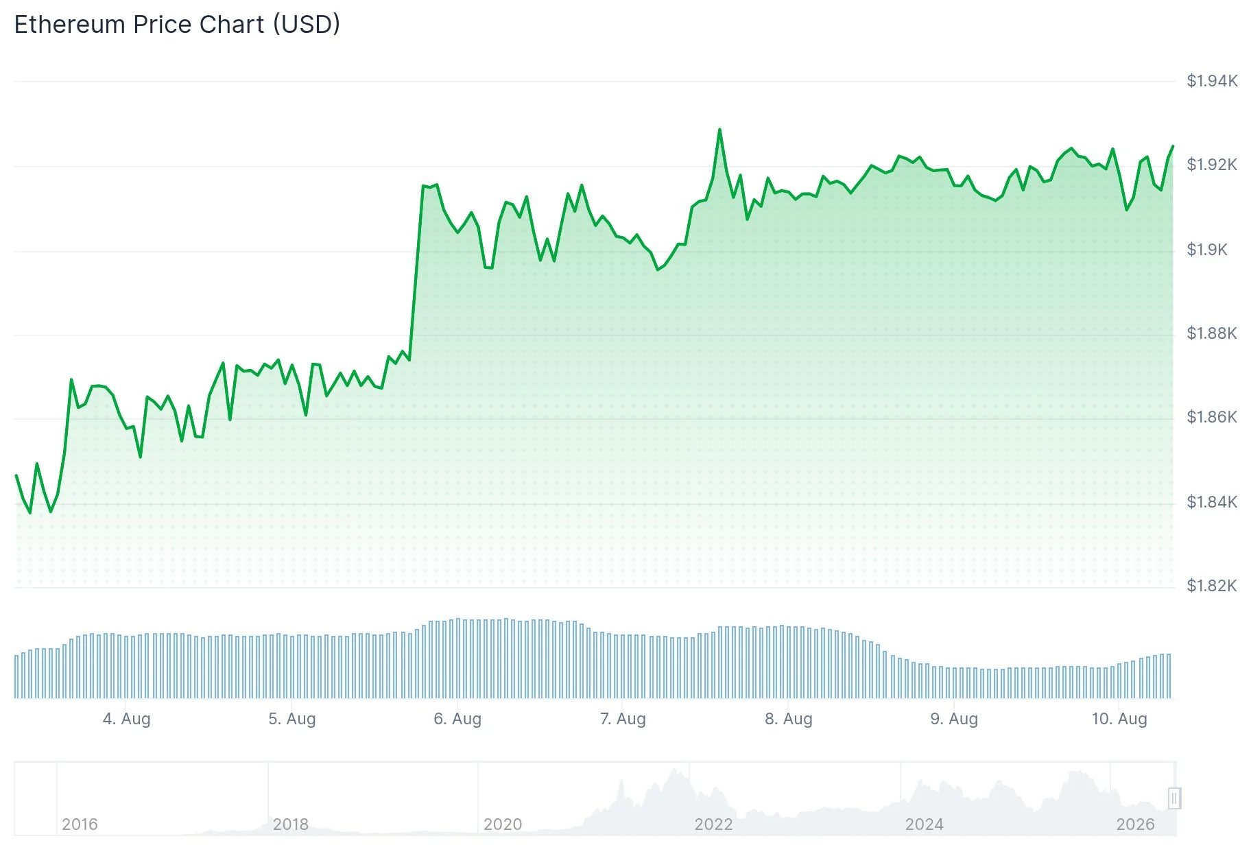 Ethereum (ETH) Price Eyes $2,000 Breakthrough as Bullish Indicators Mount