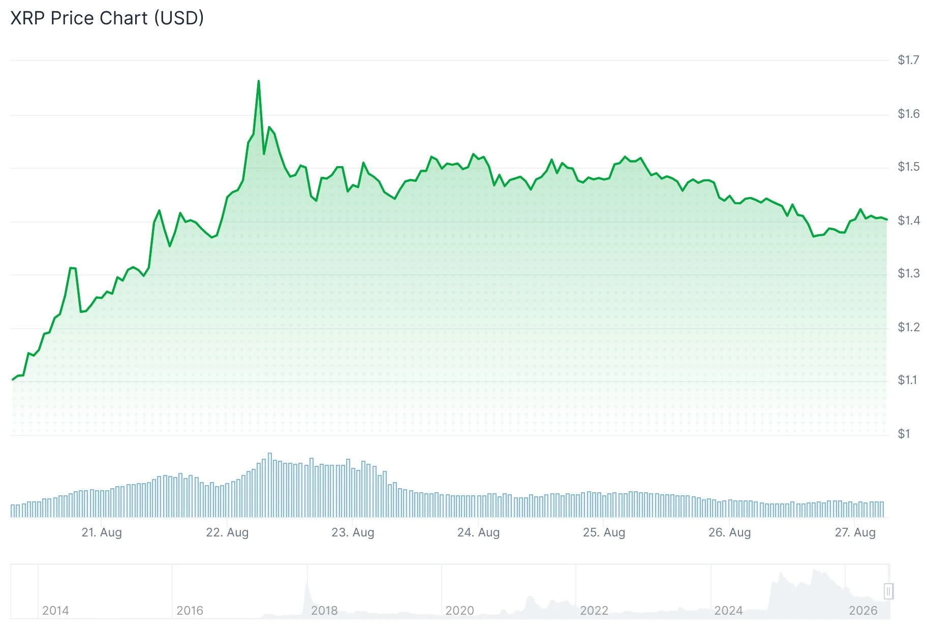 xrp price