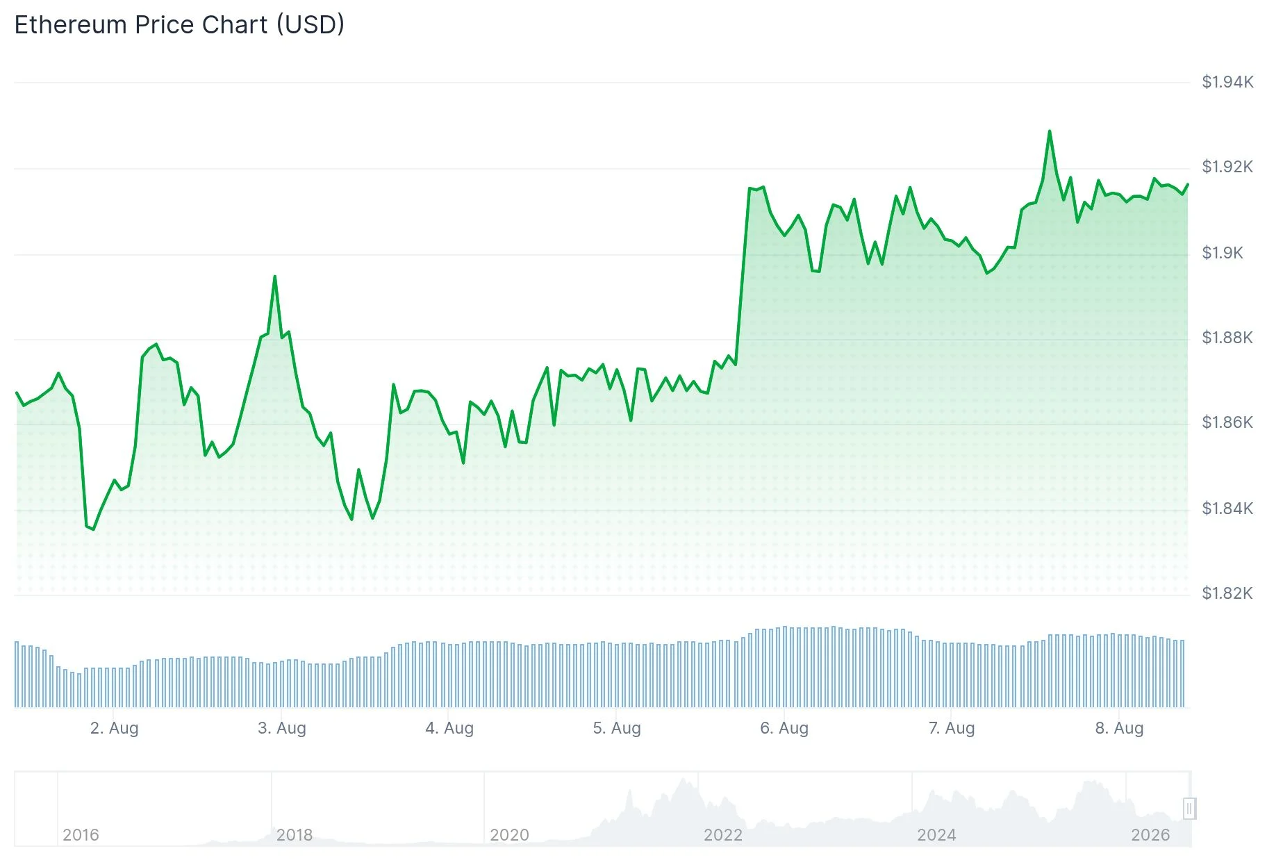 Ethereum (ETH) Holds Firm Above $1,900 as ETF Inflows Hit 4-Month High