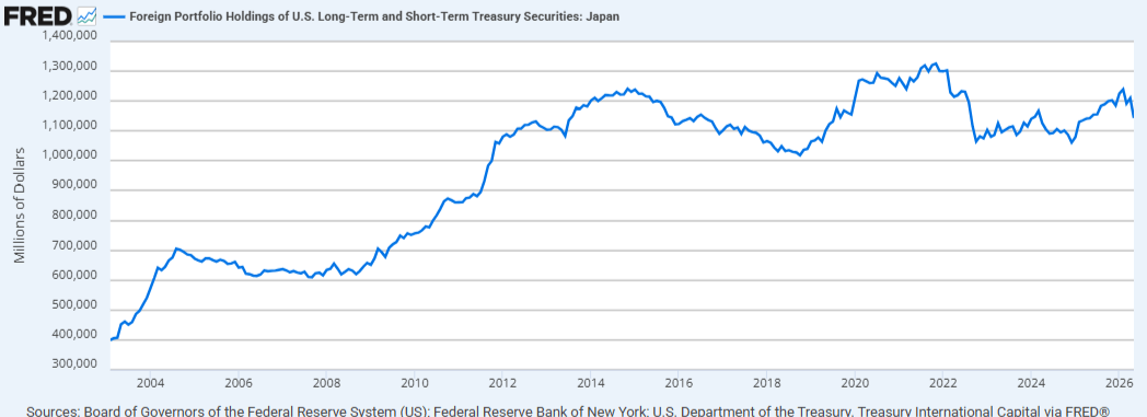 Rising JGB Yields Put Japan’s Debt Strategy and Global Markets at Risk