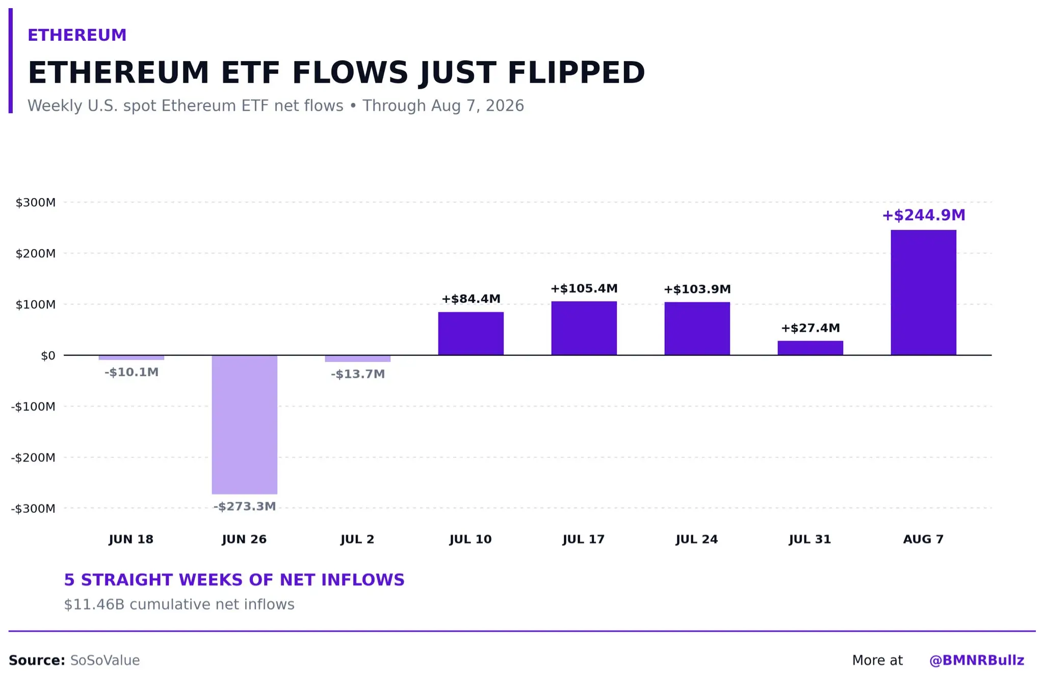 Ethereum Spot ETF Flows