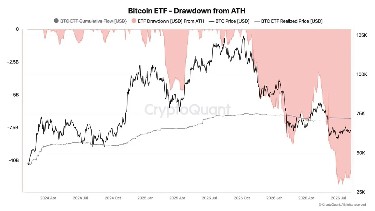 Bitcoin Demand Strengthens as ETFs Add $865M and New Wallets Hit One-Year High