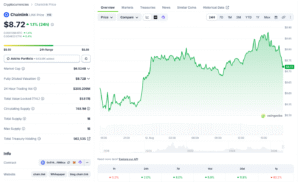 Chainlink Whale Activity Surges as LINK Eyes Breakout Above $10.87