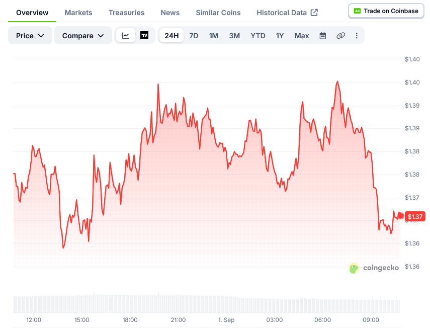 XRP (XRP) Price: ETF Inflows Hit $153 Million In August