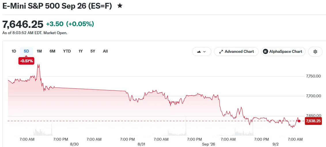 Stock Futures Decline as Middle East Tensions and Treasury Yields Spook Investors