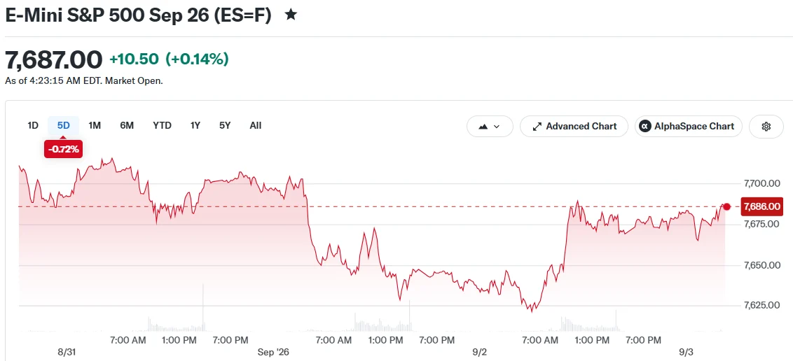 E-Mini S&P 500 Sep 26 (ES=F)