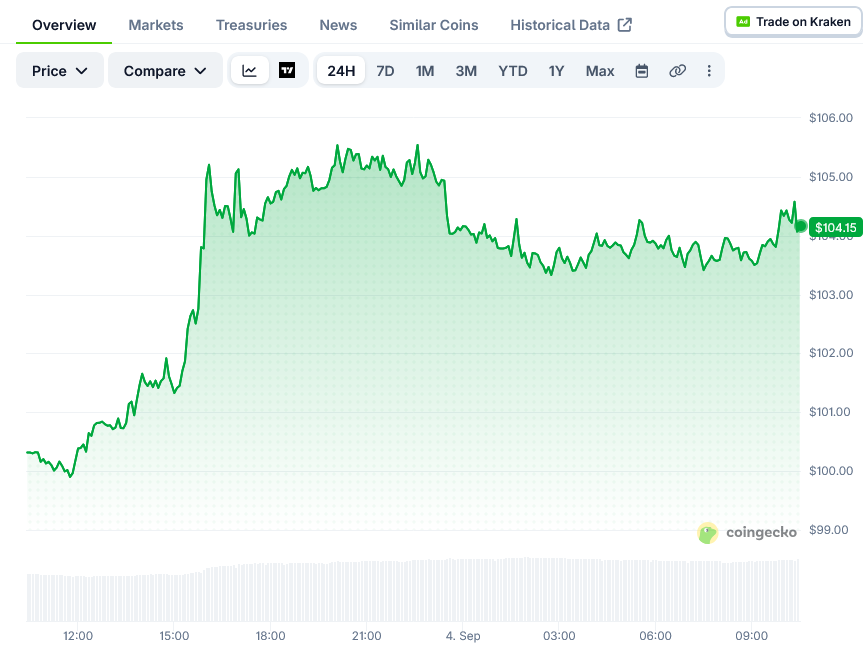 Solana Price on CoinGecko