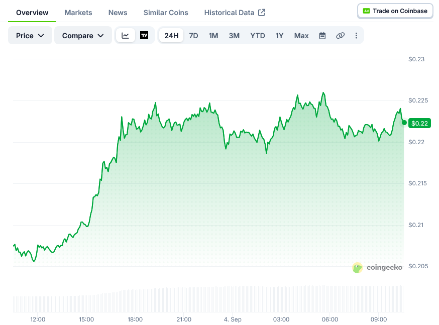 Cardano Price on CoinGecko