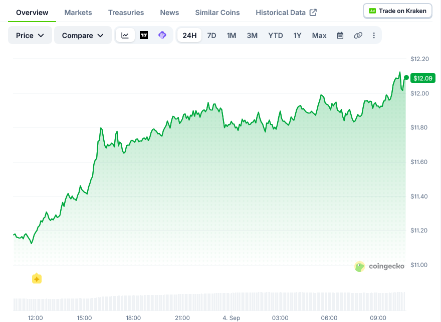 Chainlink Price on CoinGecko
