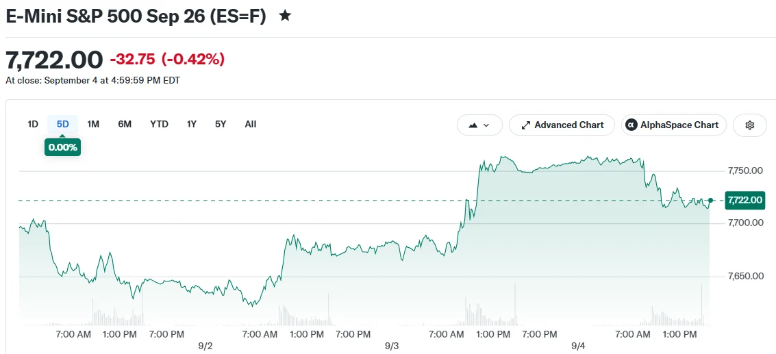 E-Mini S&P 500 Sep 26 (ES=F)
