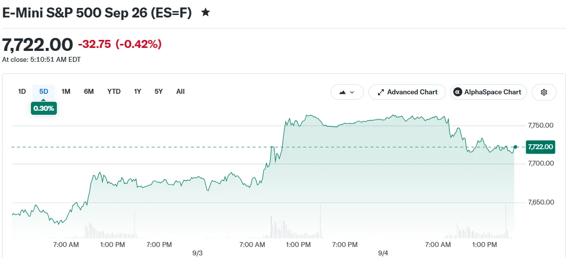 E-Mini S&P 500 Sep 26 (ES=F)