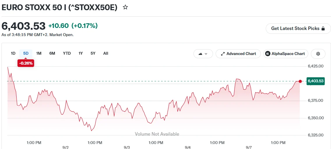 EURO STOXX 50 I (^STOXX50E)