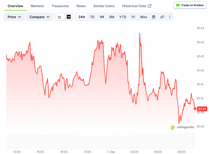 XRP Price on CoinGecko