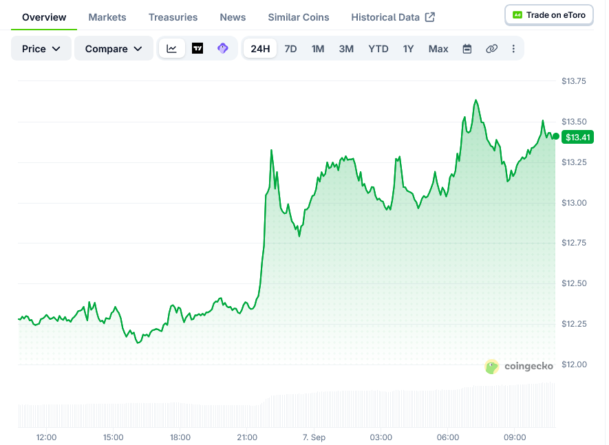 Chainlink Price on CoinGecko