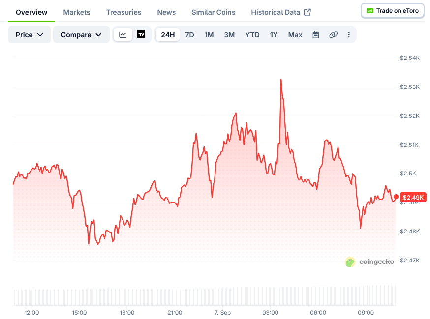 Ethereum Price on CoinGecko