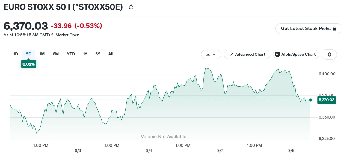 EURO STOXX 50 I (^STOXX50E)