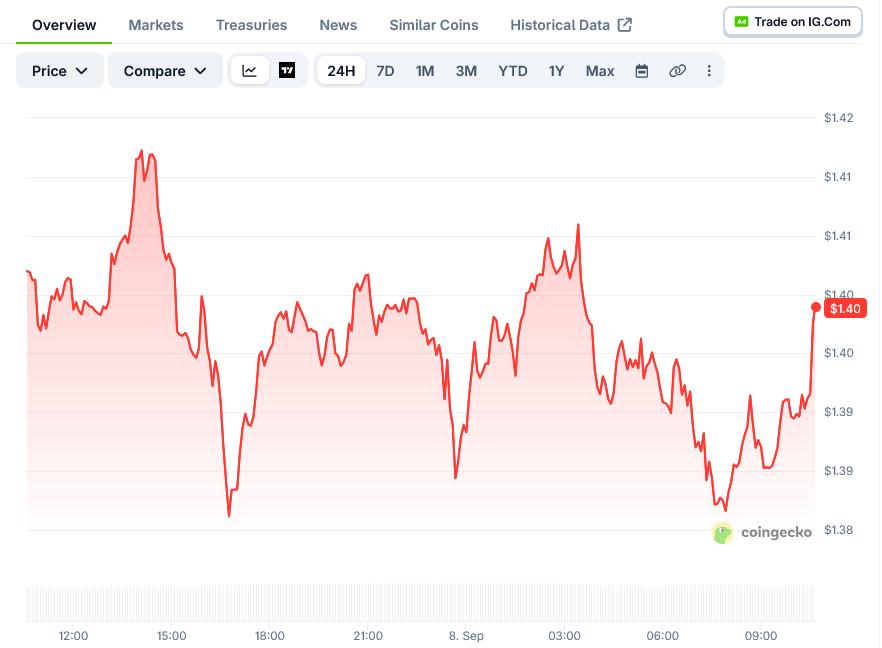 XRP Price on CoinGecko