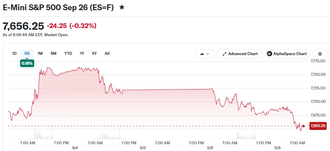 Stock Futures Tumble as U.S.-Iran Conflict Sends Brent Crude Past $100 Milestone