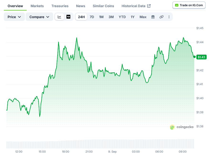 XRP Price on CoinGecko