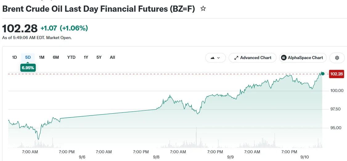 Brent Crude Oil Last Day Financial Futures (BZ=F)
