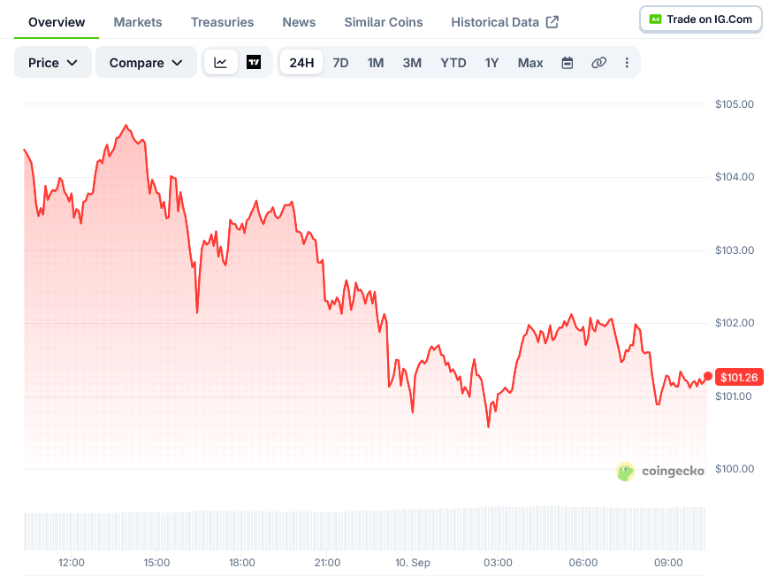 Solana Price on CoinGecko
