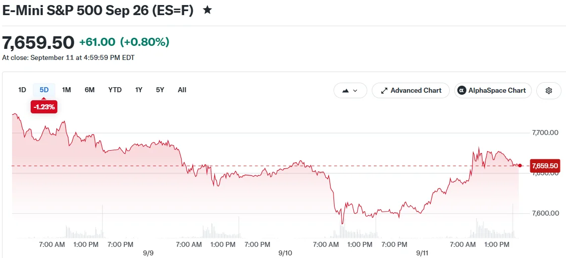 Market Defies Hot CPI Data: Stocks Surge 1% Despite Inflation Fears