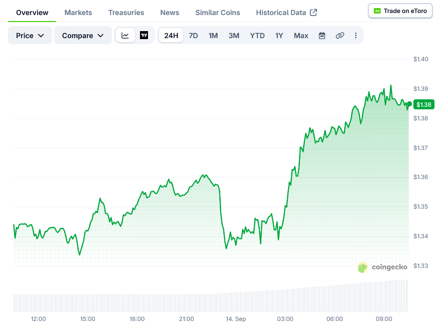 XRP Price on CoinGecko