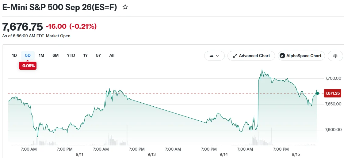 E-Mini S&P 500 Sep 26 (ES=F)