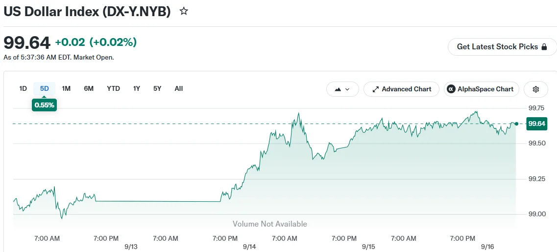Federal Reserve Rate Decision: How a Quarter-Point Increase Impacts Major Currency Markets