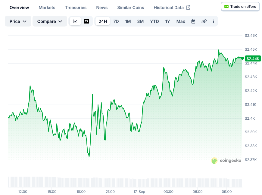 Ethereum Price on CoinGecko