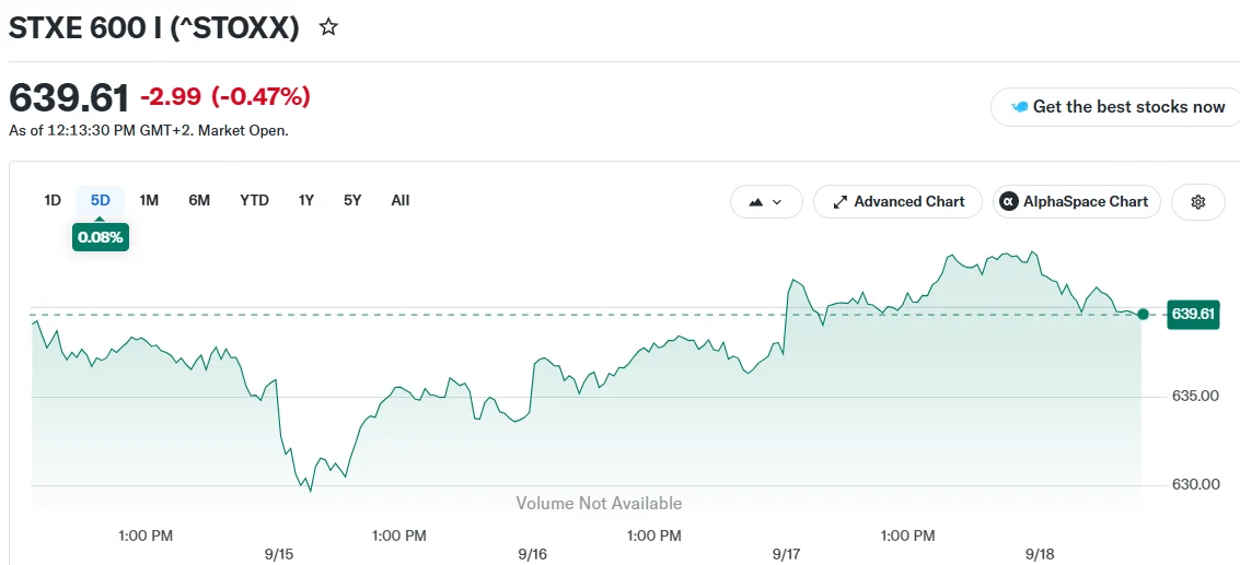 European Equities Snap Two-Week Losing Streak Following Federal Reserve Rate Decision
